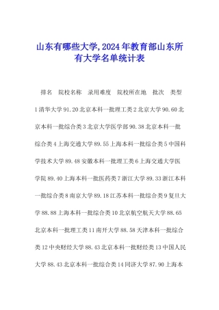 山东有哪些大学-2024年教育部山东所有大学名单统计表