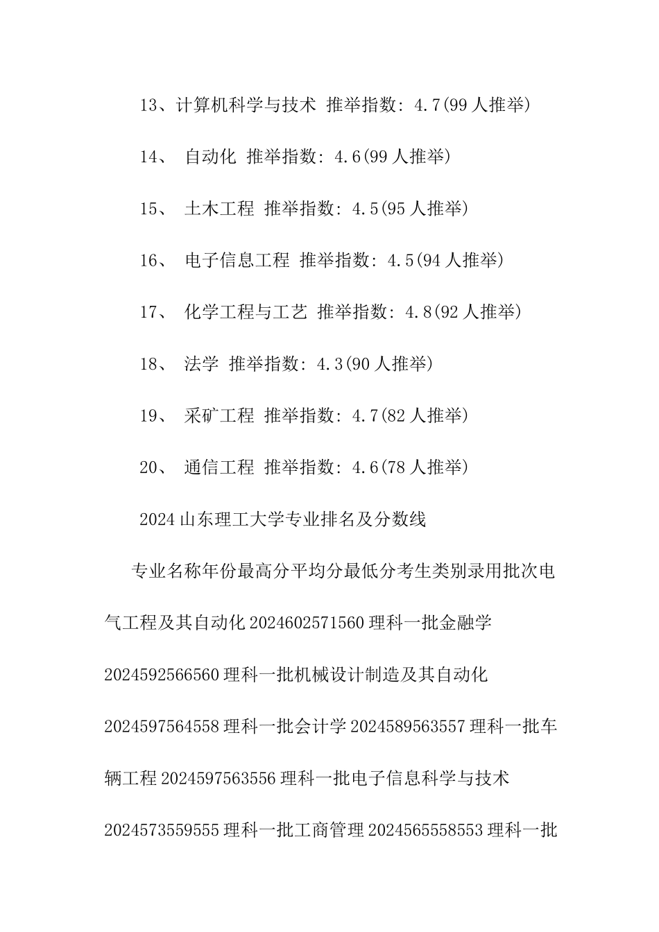 山东理工大学学长学姐优势专业推荐_第2页