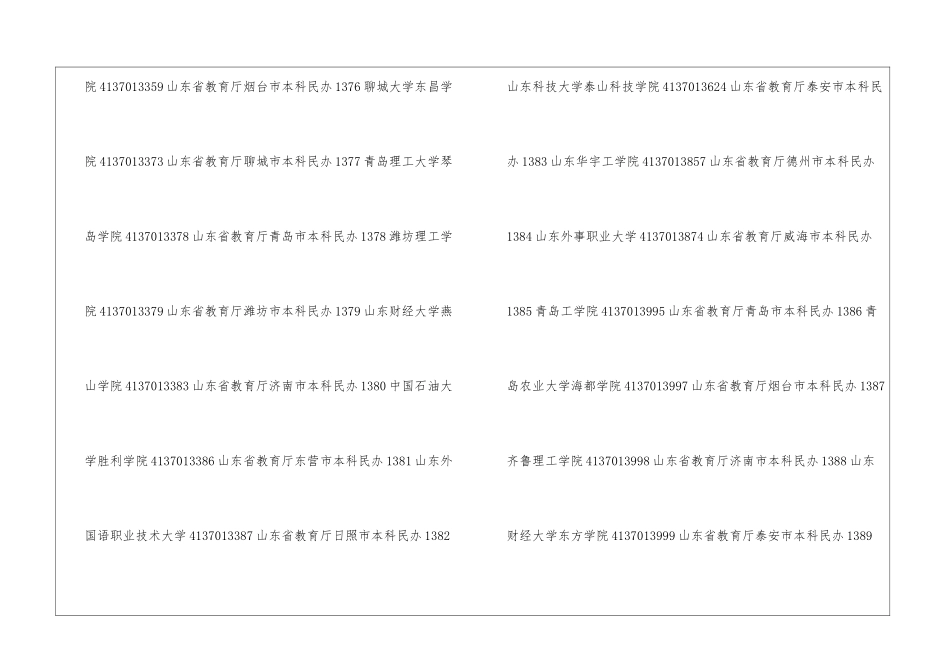 山东民办大学排名2024最新-山东所有民办大学一览表_第2页