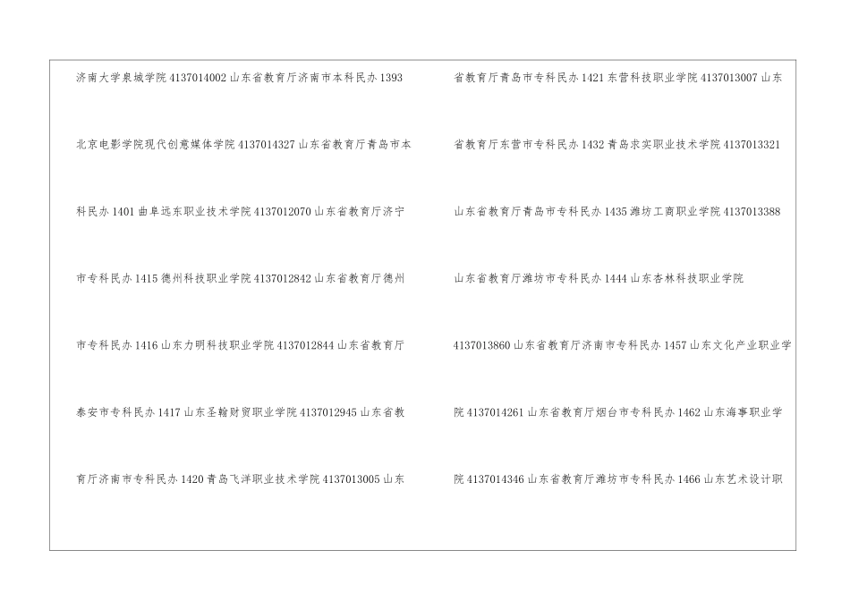 山东民办大学排名2024最新-山东所有民办大学一览表_第3页