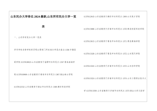 山东民办大学排名2024最新-山东所有民办大学一览表