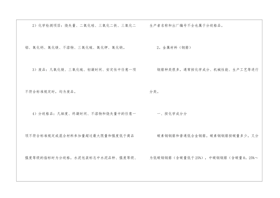 工程建筑个人实习报告_第3页