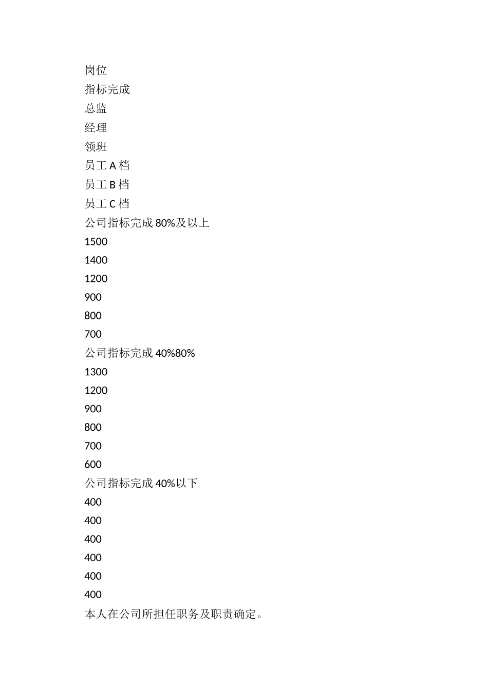工资分配方案-公司薪资分配管理方案_第2页
