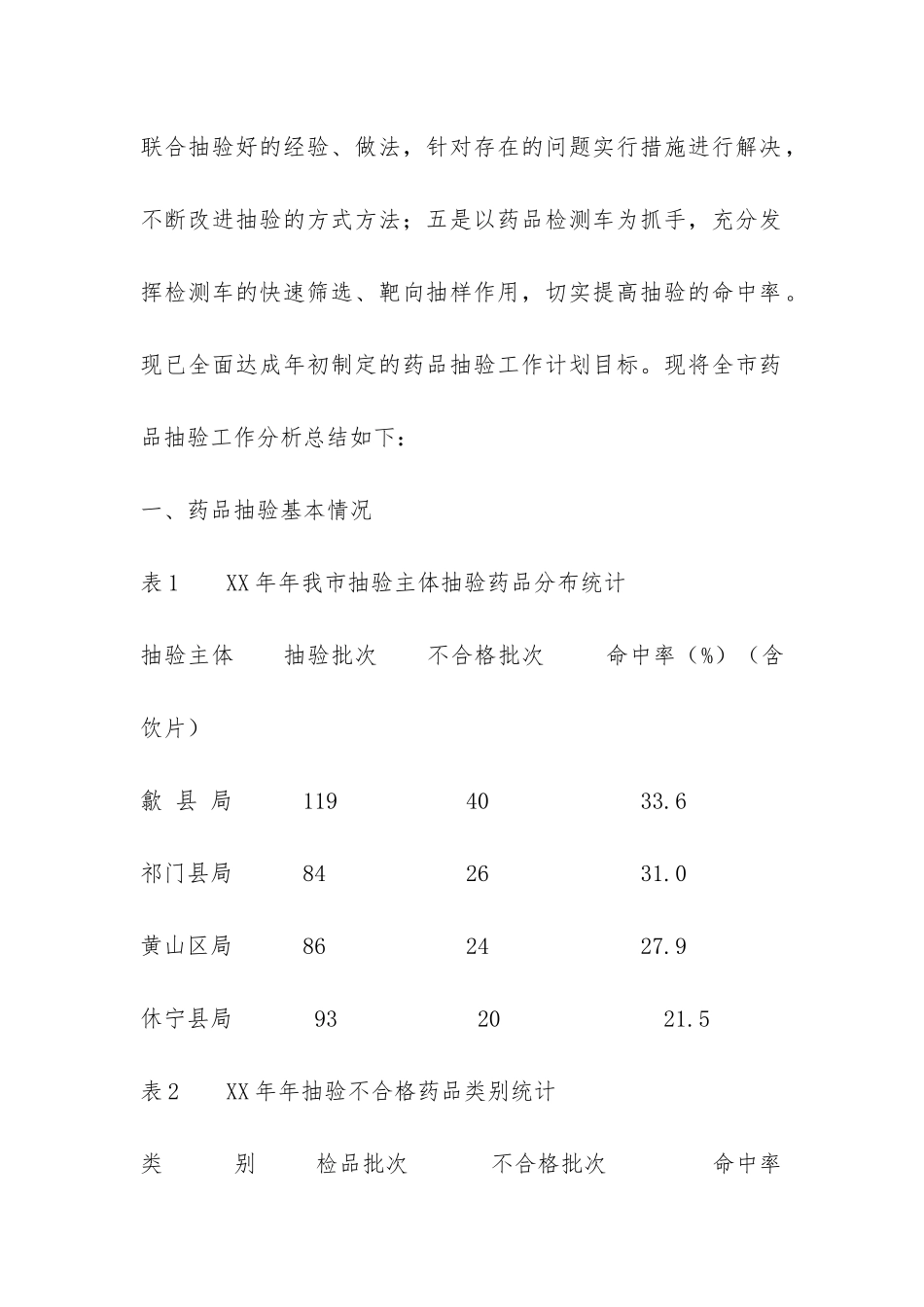 市药品抽验工作分析年终工作总结-_第2页