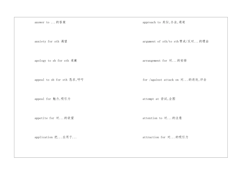 常用英语名词同介词的搭配知识积累_第2页