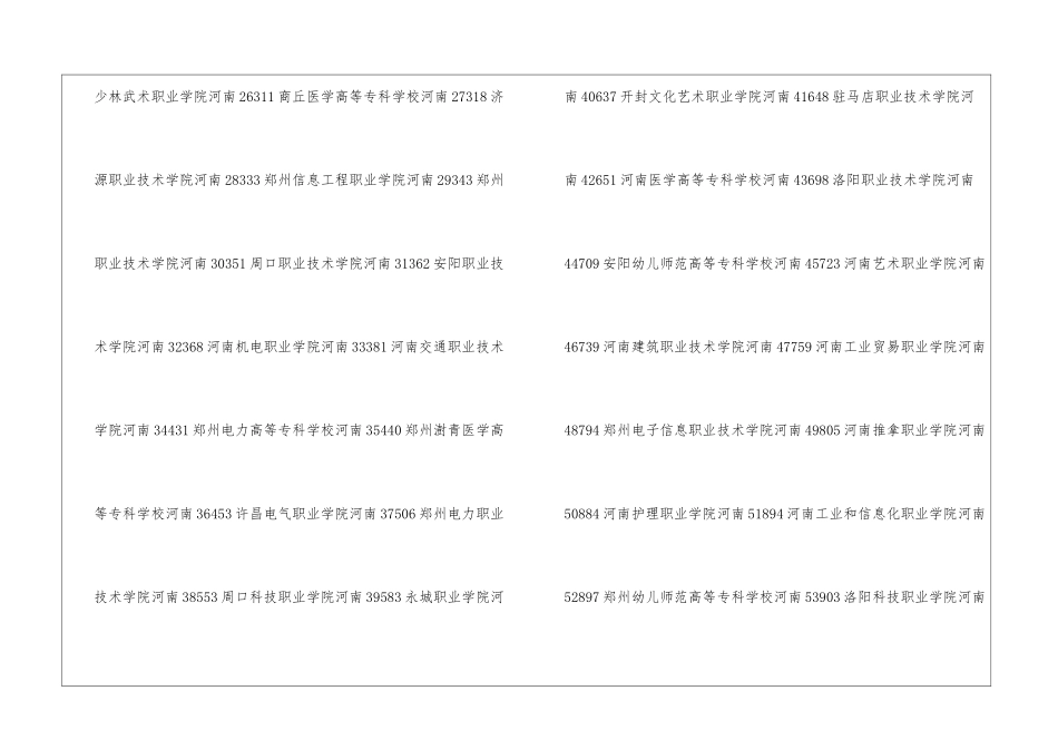 平顶山专科学校排名-2024年平顶山专科学校口碑排名_第2页