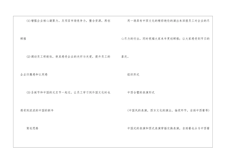年会活动策划方案6篇_第2页