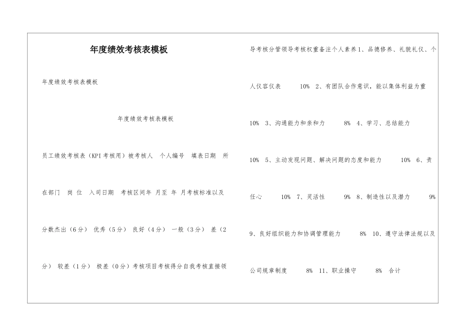 年度绩效考核表模板_第1页