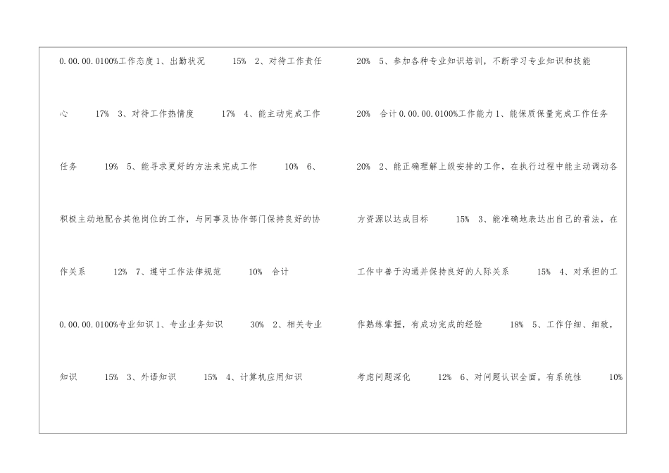 年度绩效考核表模板_第2页