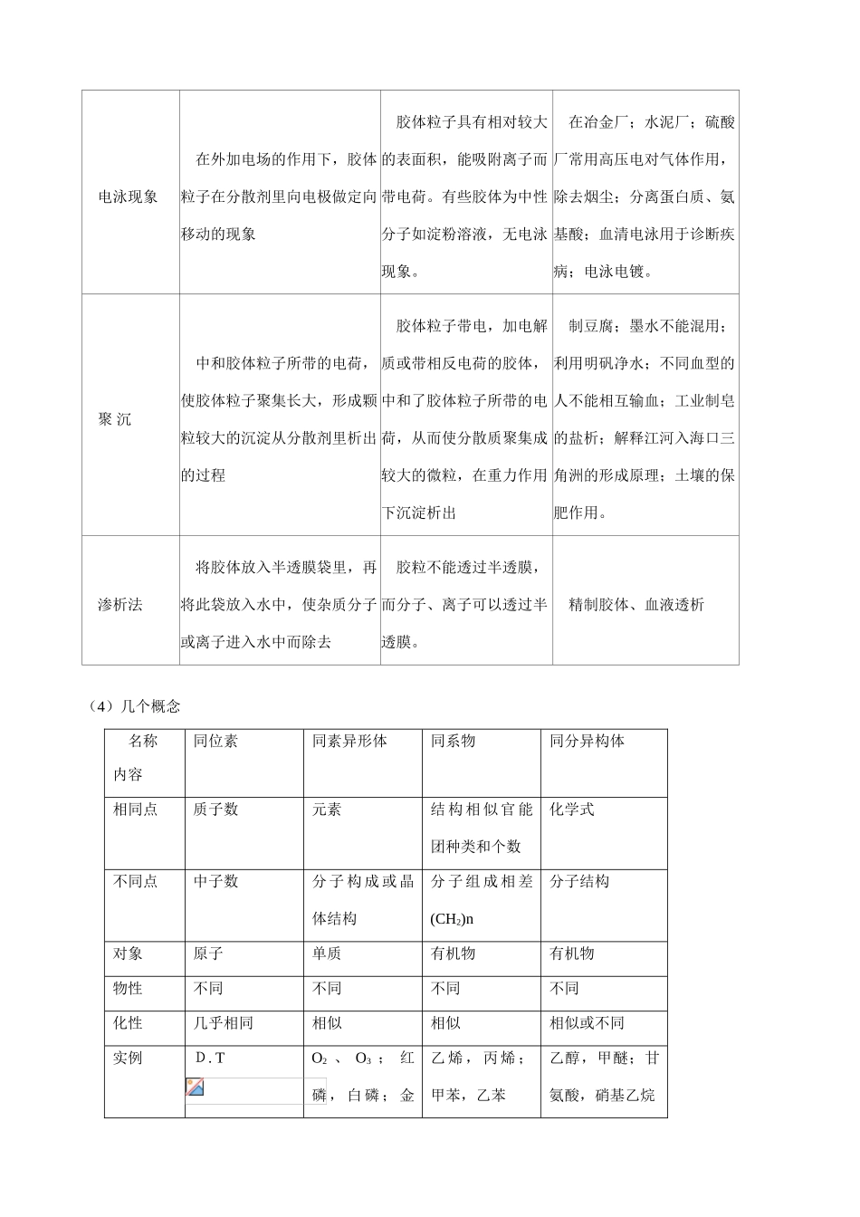 2010版高中化学一轮复习 21物质的分类精品学案 新人教版_第3页