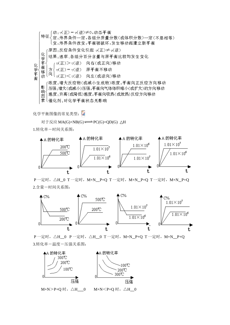 2010高考二轮复习化学教案：专题六《化学反应速率 化学平衡》_第3页