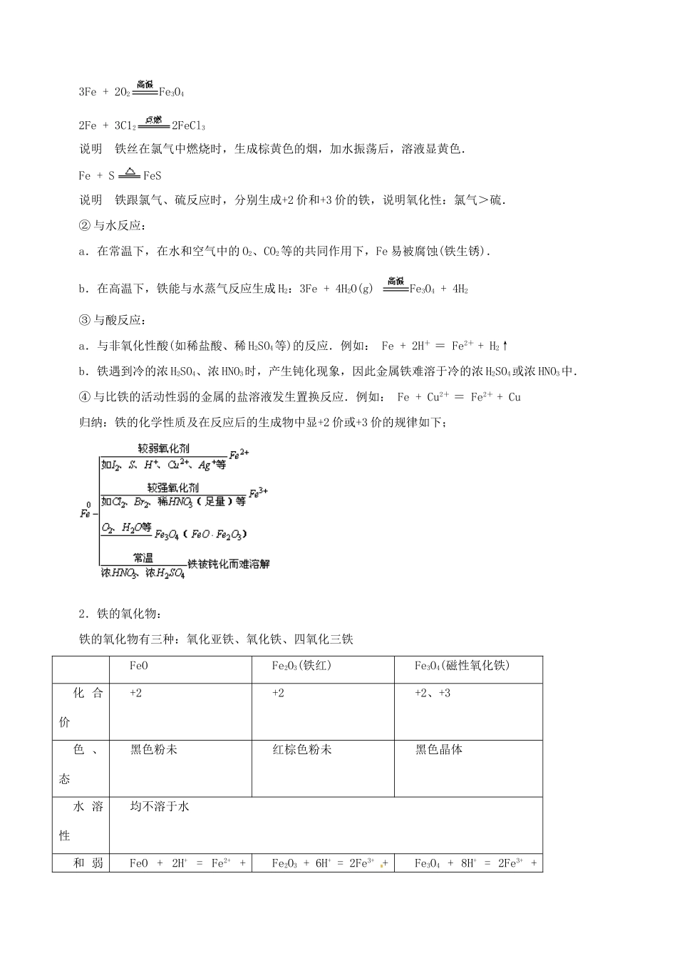 2010版高中化学一轮复习 33 铁及其重要化合物精品学案 新人教版_第3页