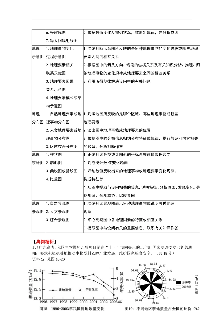 2010高三地理高考二轮专题复习《地理图像的判读》教案_第2页