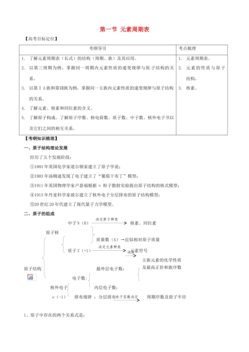 2010版高中化学一轮复习 52元素周期律精品学案（2） 新人教版_第1页