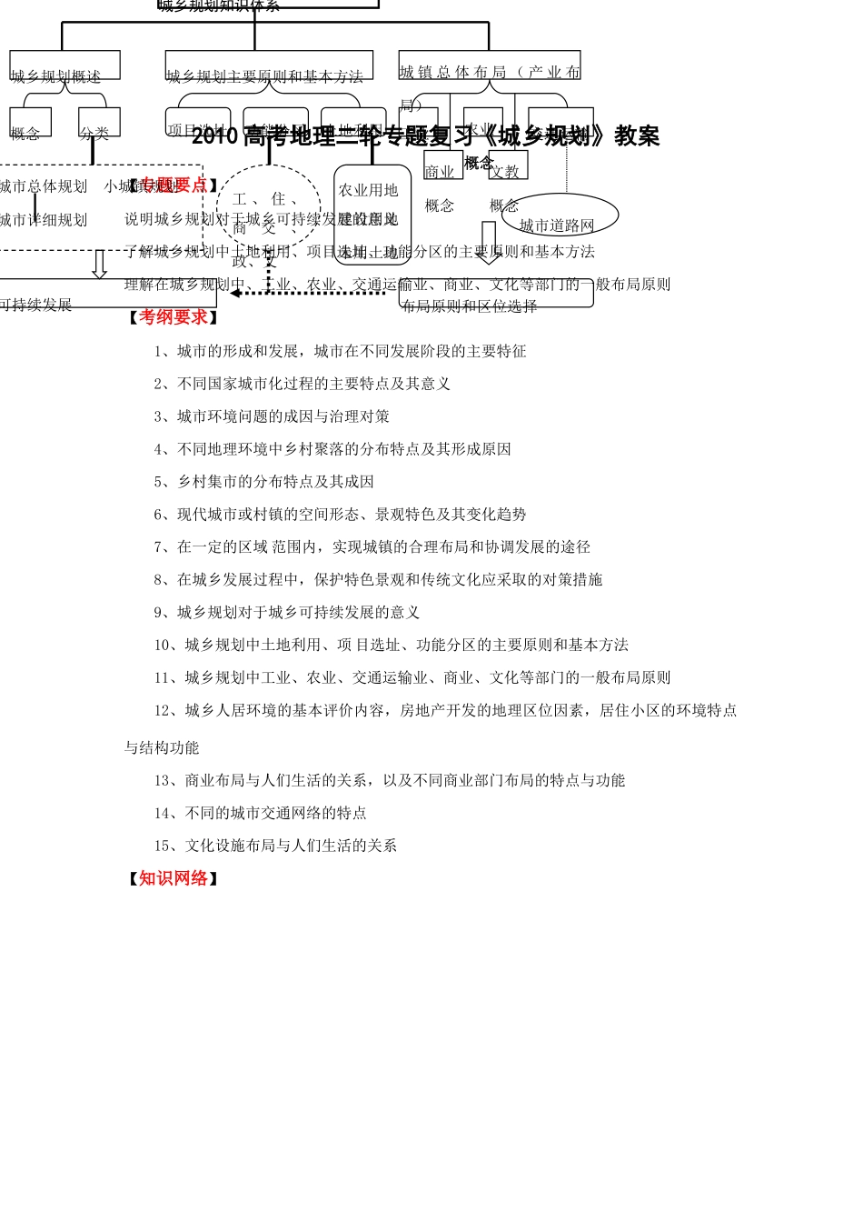 2010高考地理二轮专题复习《城乡规划》教案_第1页