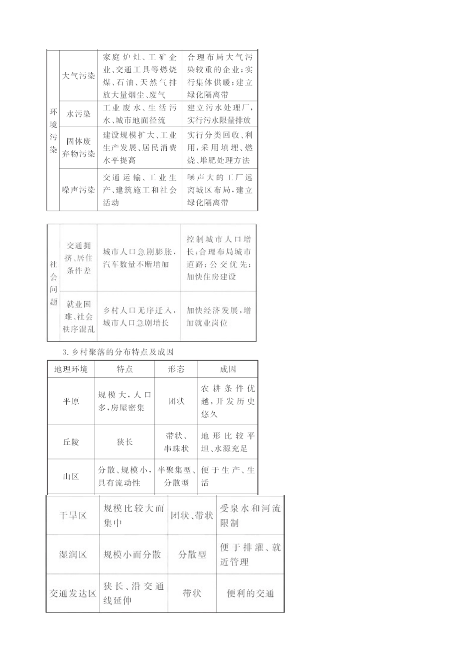 2011届高考地理二轮专题复习 城乡规划学案 新人教版_第2页