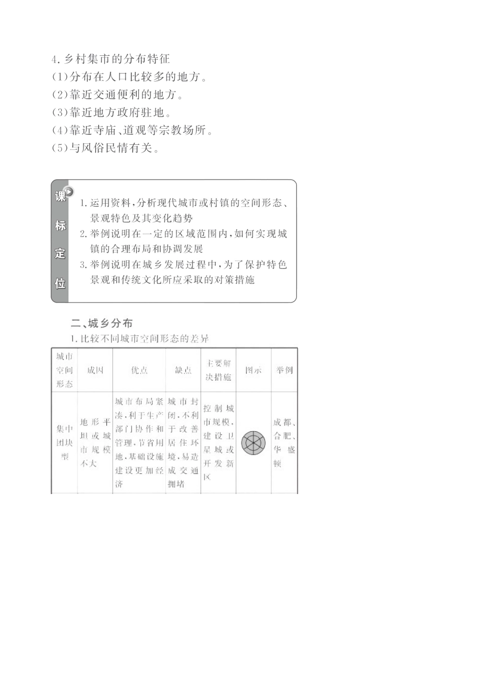 2011届高考地理二轮专题复习 城乡规划学案 新人教版_第3页