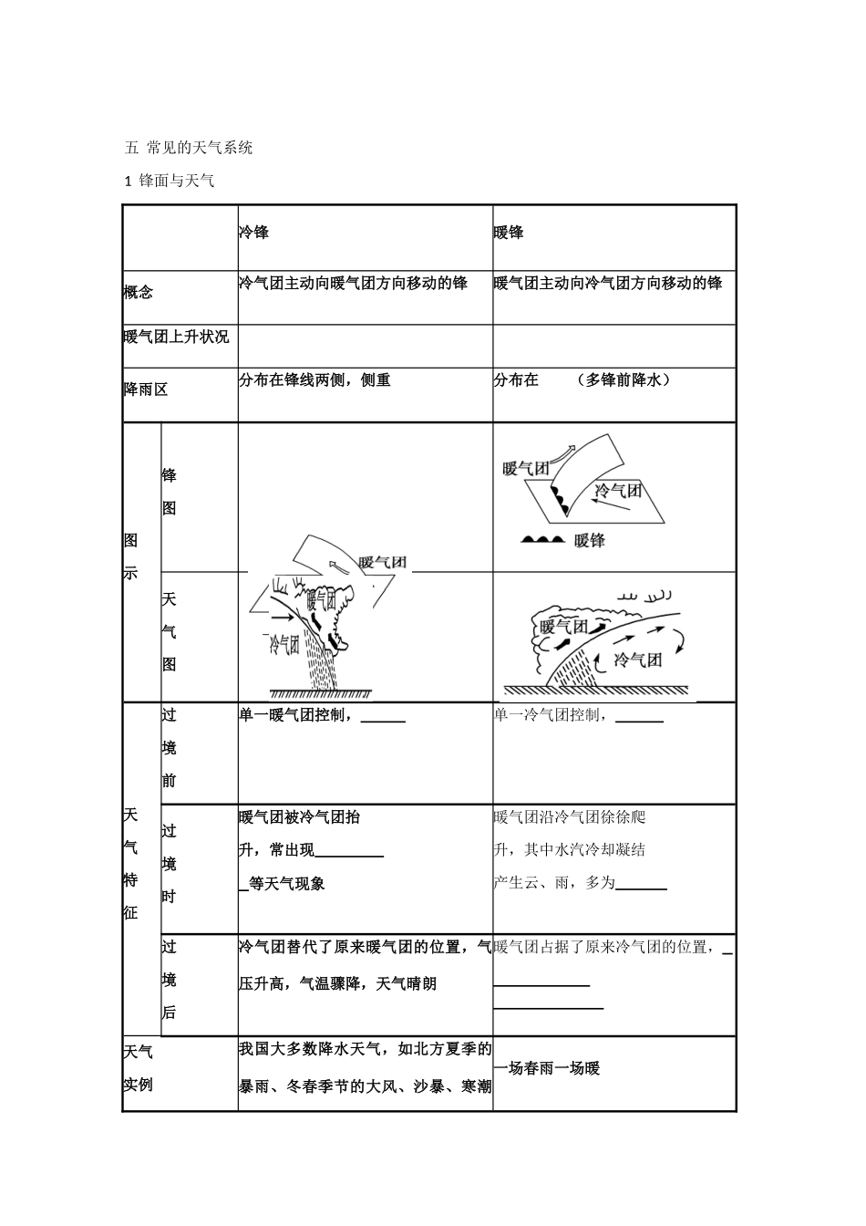 2010高三地理高考二轮专题复习学案：大气的运动规律_第3页
