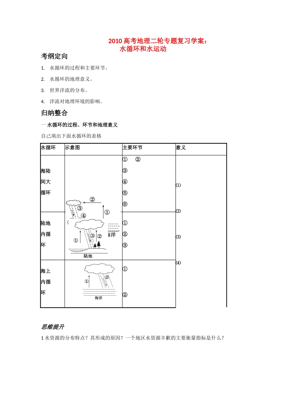 2010高三地理高考二轮专题复习学案：水循环和水运动_第1页