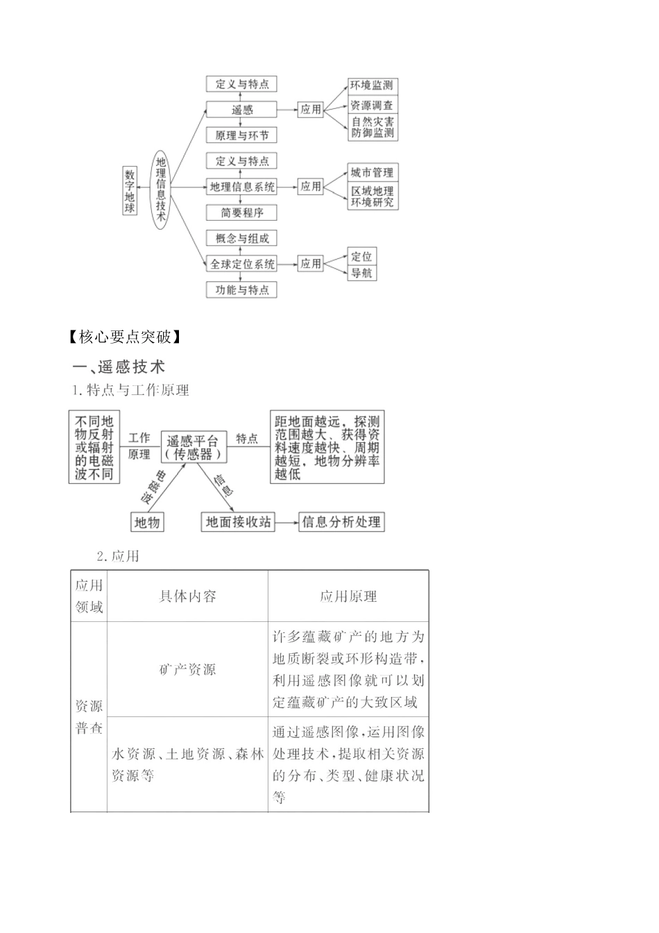 2011届高考地理二轮专题复习 第17讲 地理信息技术的应用学案_第2页