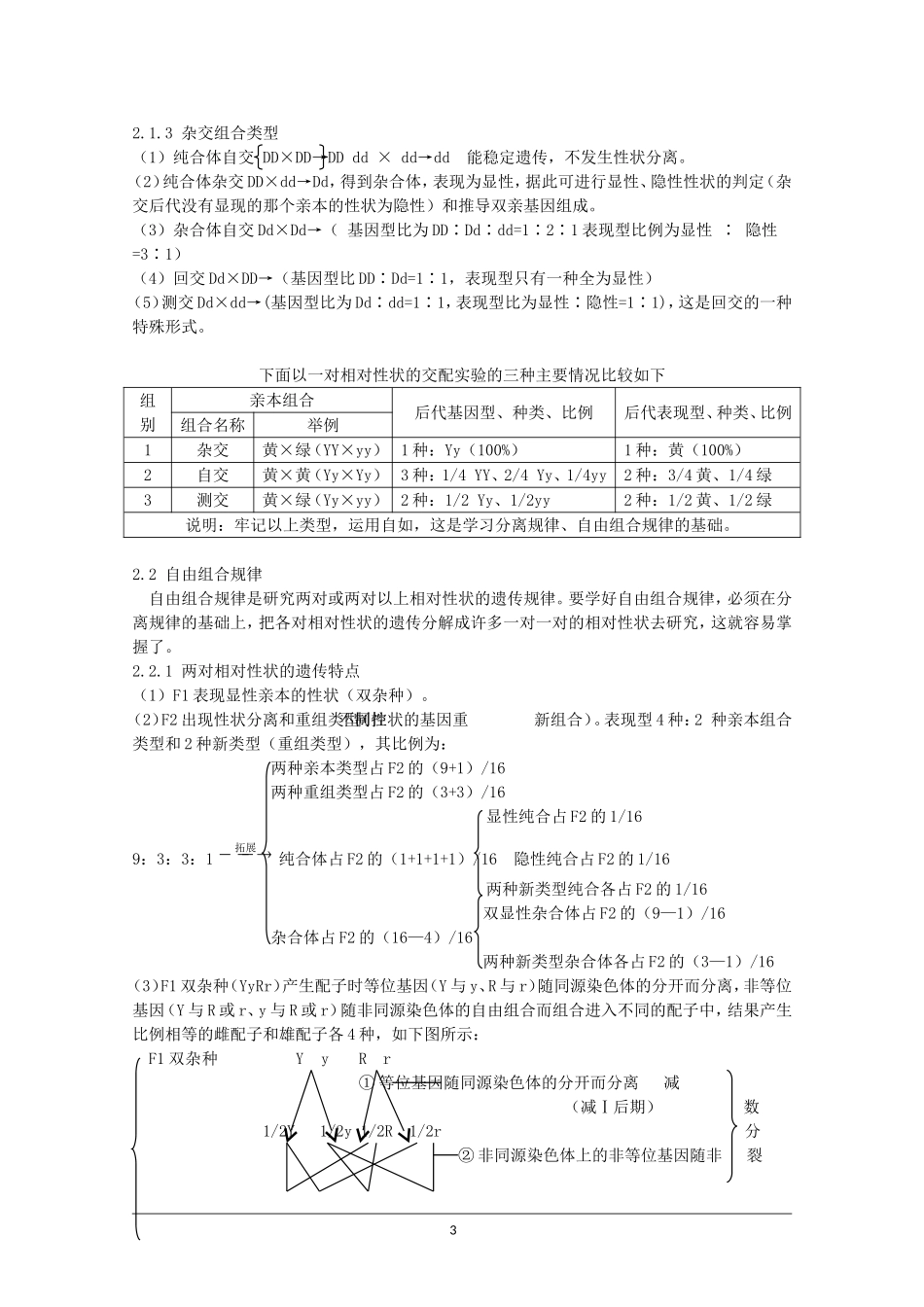 2010高考二轮复习生物学案（5）遗传的基本规律_第3页