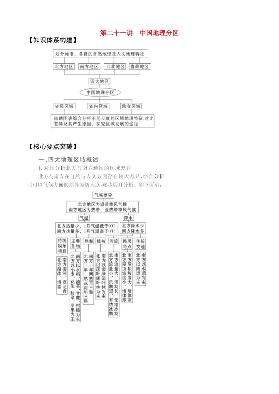 2011届高考地理二轮专题复习 第21讲 中国地理分区学案 新人教版_第1页
