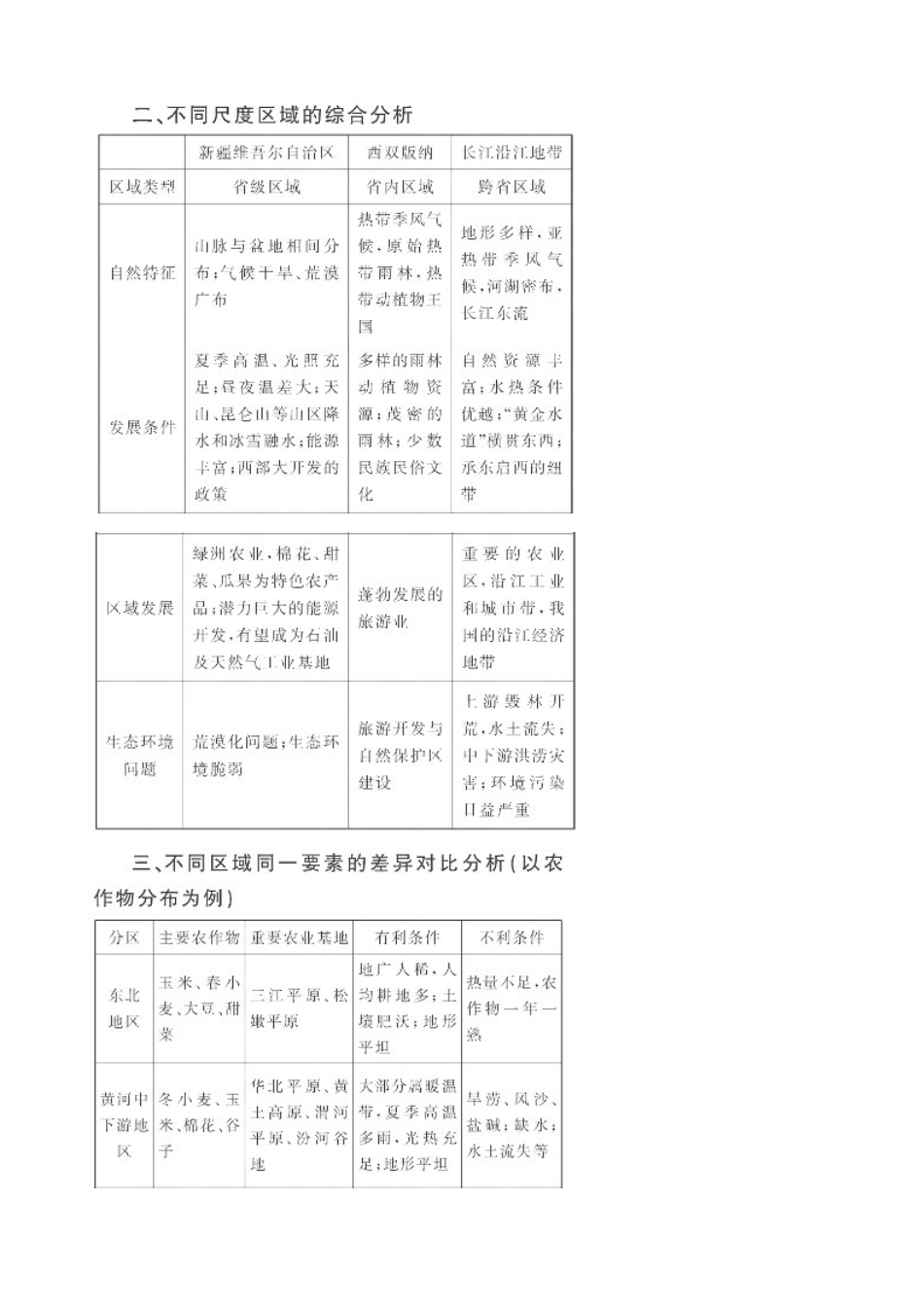 2011届高考地理二轮专题复习 第21讲 中国地理分区学案 新人教版_第3页