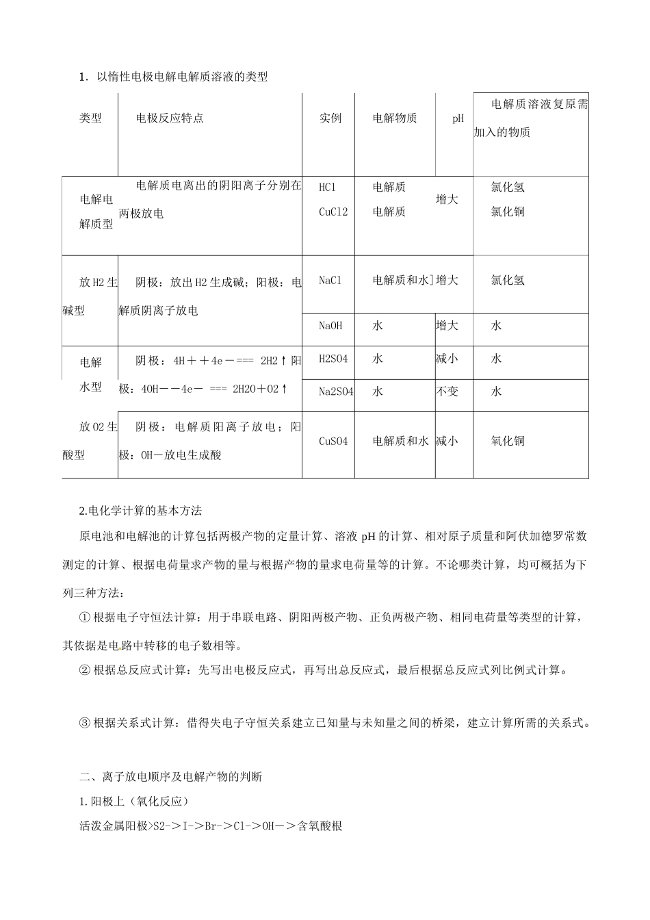 2010版高中化学一轮复习 92 电解池 金属的电化学腐蚀与防护精品学案 新人教版_第3页