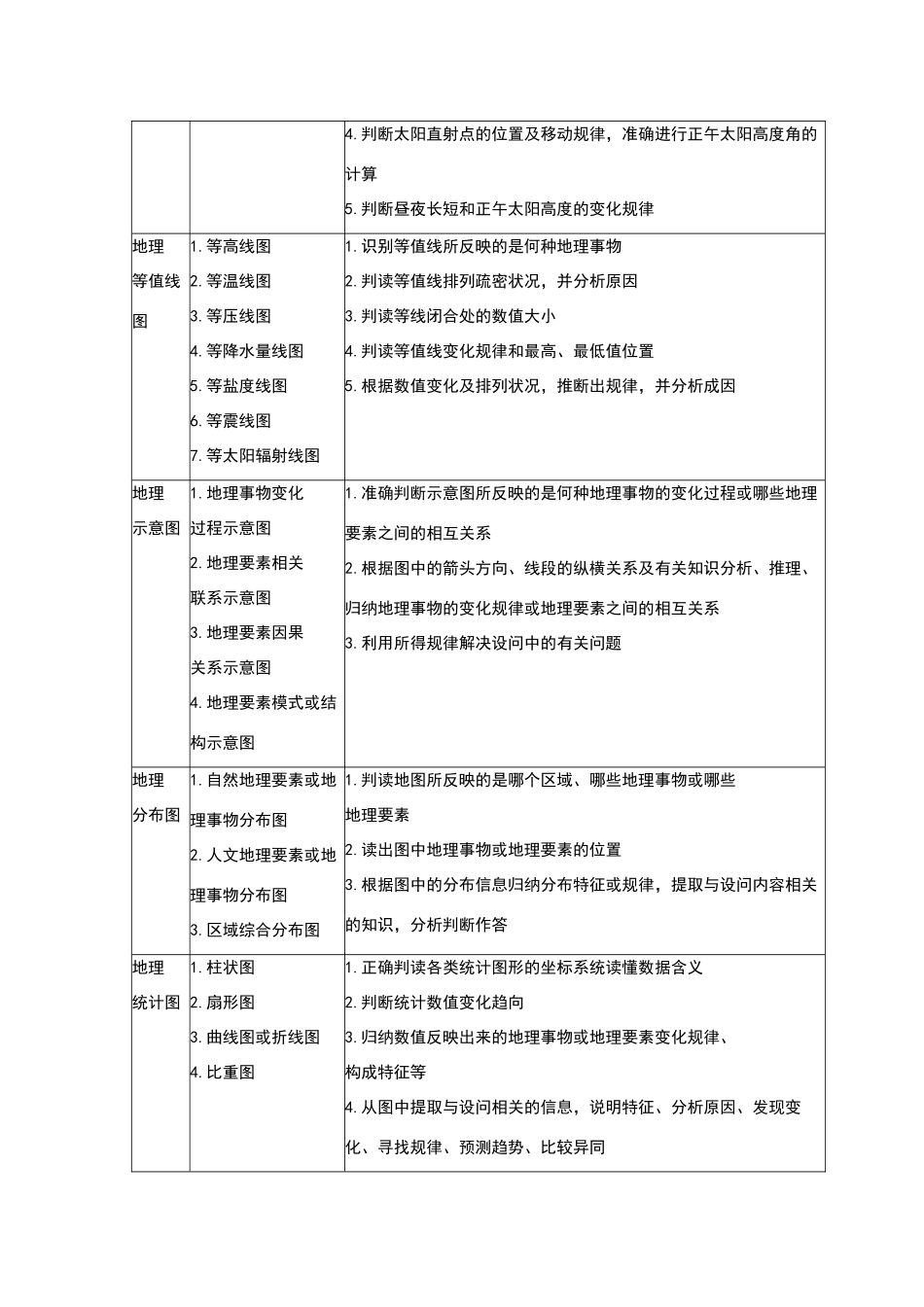 2010高考地理二轮专题复习《地理图像的判读》教案_第2页