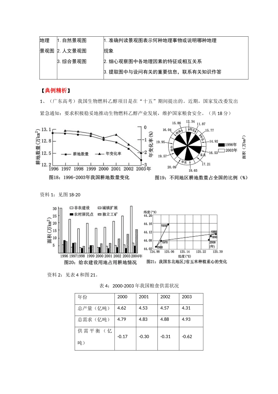 2010高考地理二轮专题复习《地理图像的判读》教案_第3页