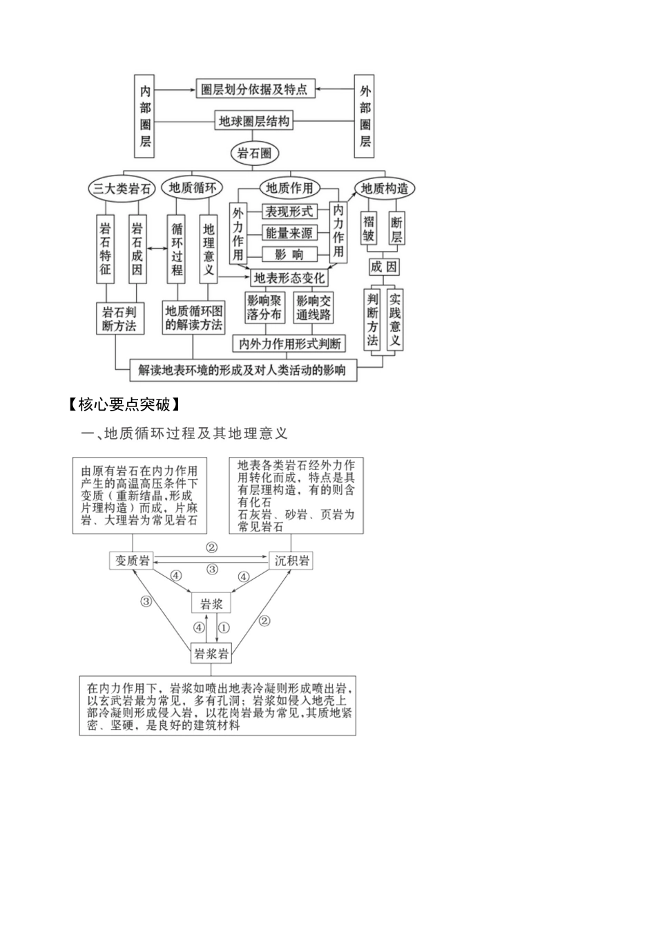 2011届高考地理二轮复习 第4讲 地质循环与地质作用学案 新人教版_第2页