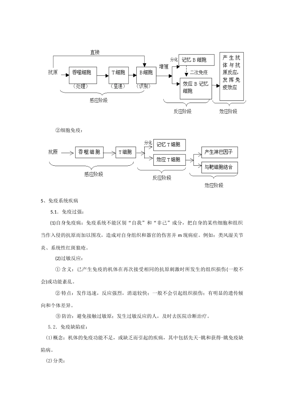 2010高三生物高考冲刺必备（二）（必修3）_第2页