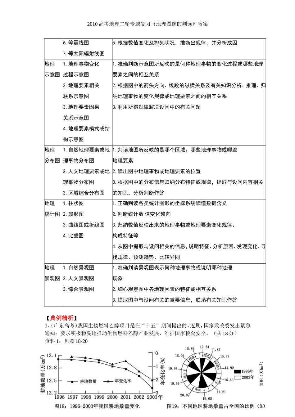 2010高考地理二轮专题复习《地理图像判读》教案_第2页