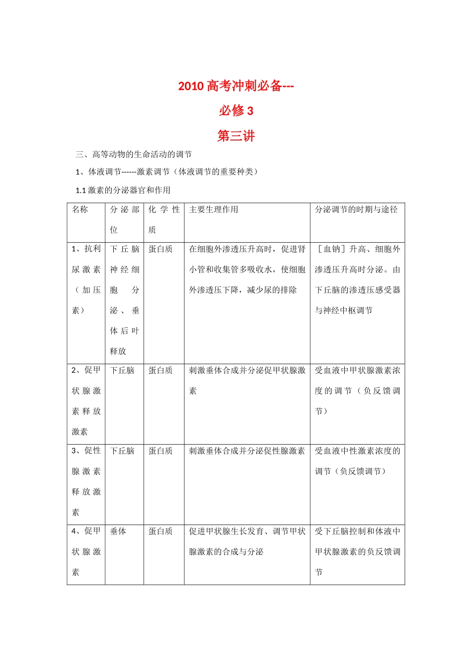 2010高三生物高考冲刺必备（三）（必修3）_第1页
