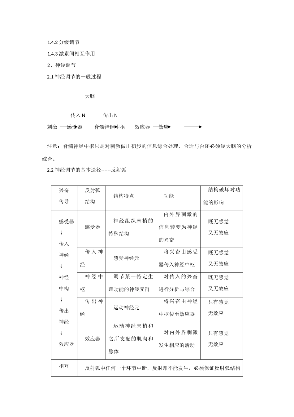 2010高三生物高考冲刺必备（三）（必修3）_第3页