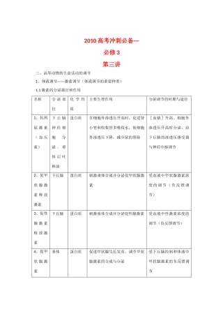 2010高三生物高考冲刺必备（三）（必修3）