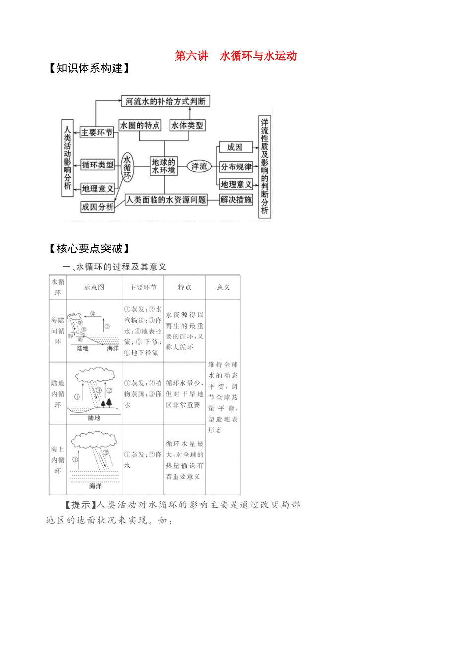 2011届高考地理二轮复习 第6讲 水循环与水运动学案 新人教版_第1页