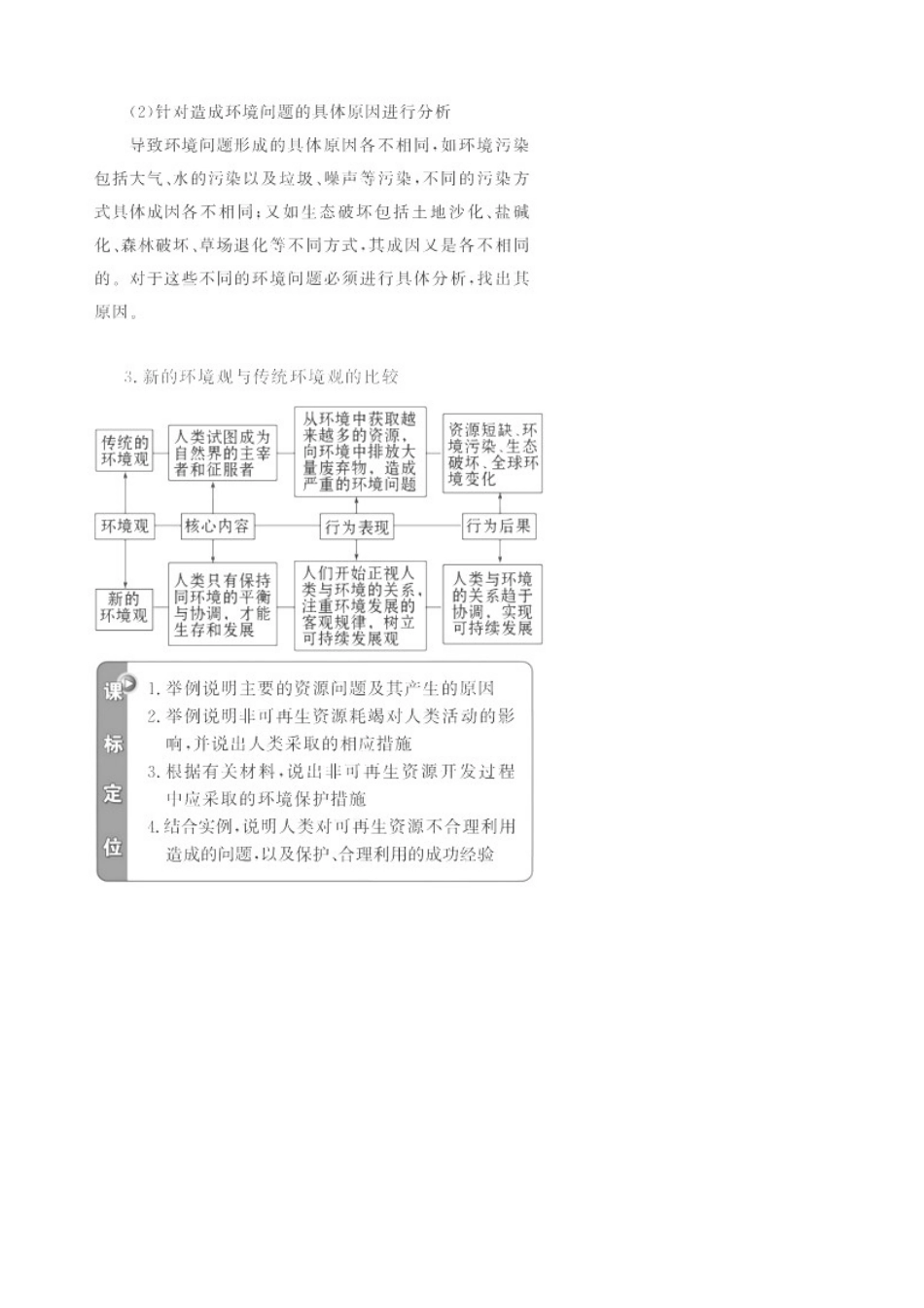 2011届高考地理二轮专题复习 环境保护学案 新人教版_第2页