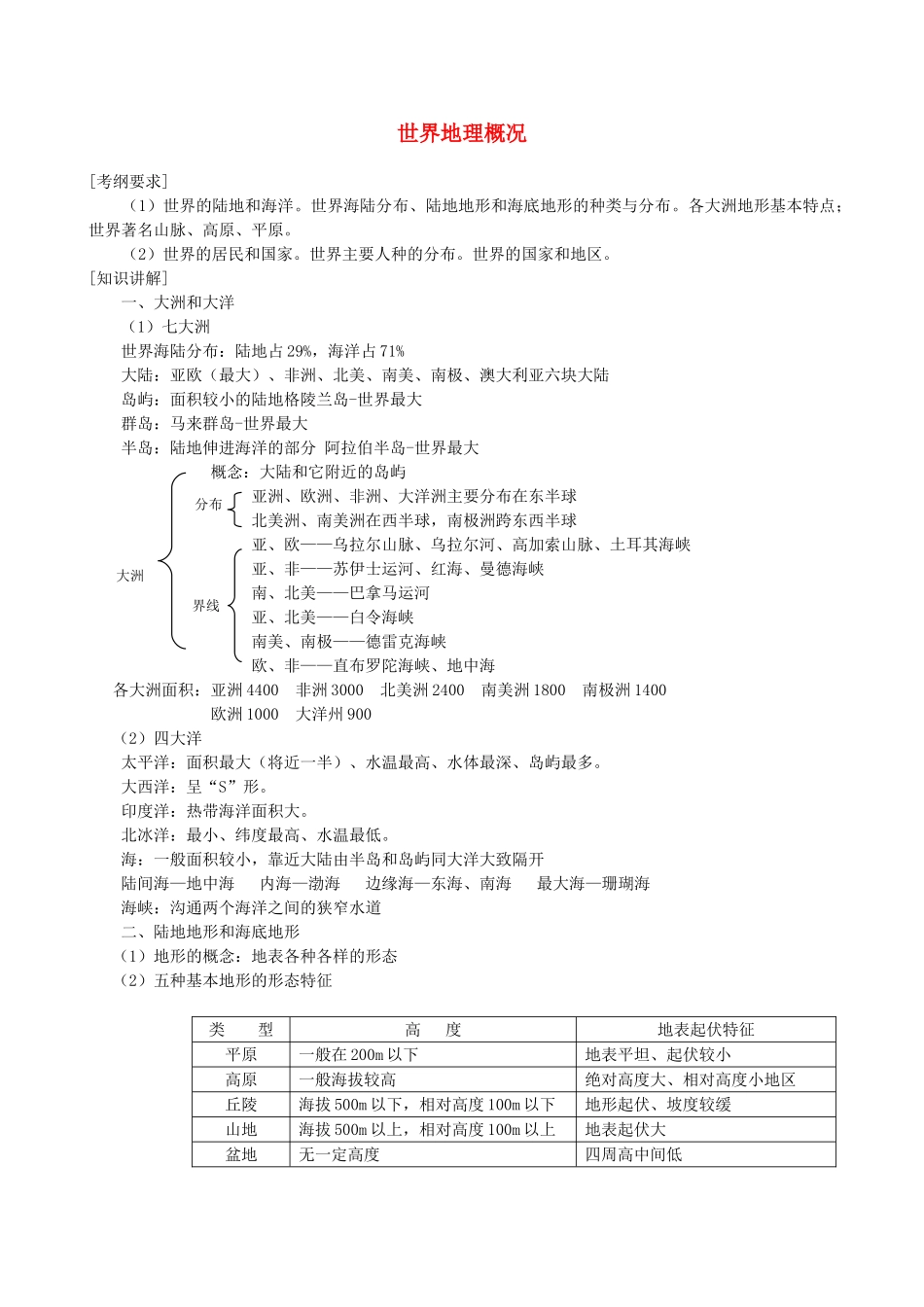 2011届高考地理二轮复习 世界地理概况专题讲练学案_第1页