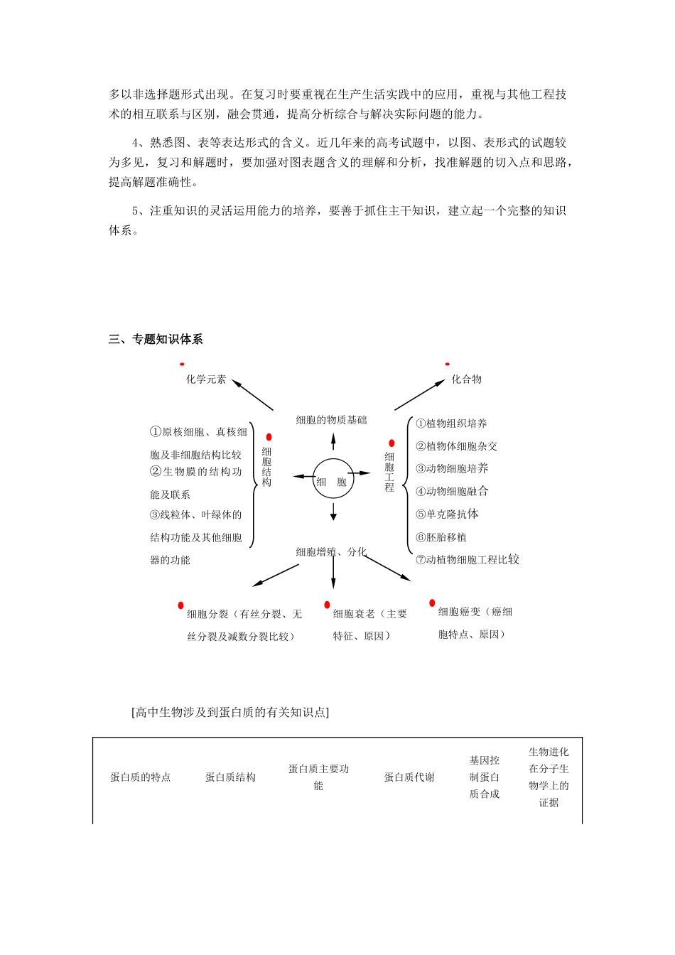 2010高三生物高考二轮专案---生命的物质基础、基本单位、细胞工程全国通用_第2页