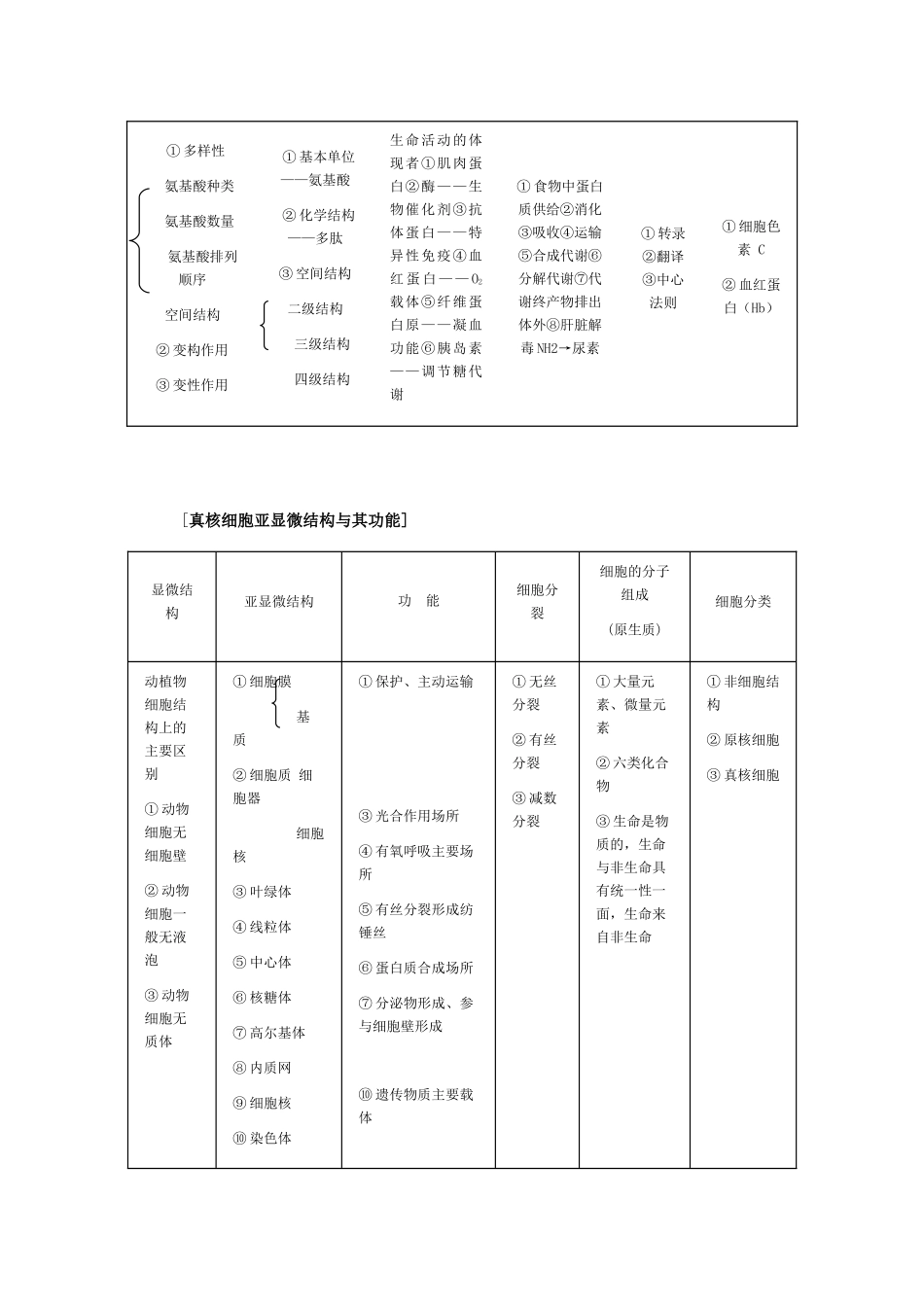 2010高三生物高考二轮专案---生命的物质基础、基本单位、细胞工程全国通用_第3页
