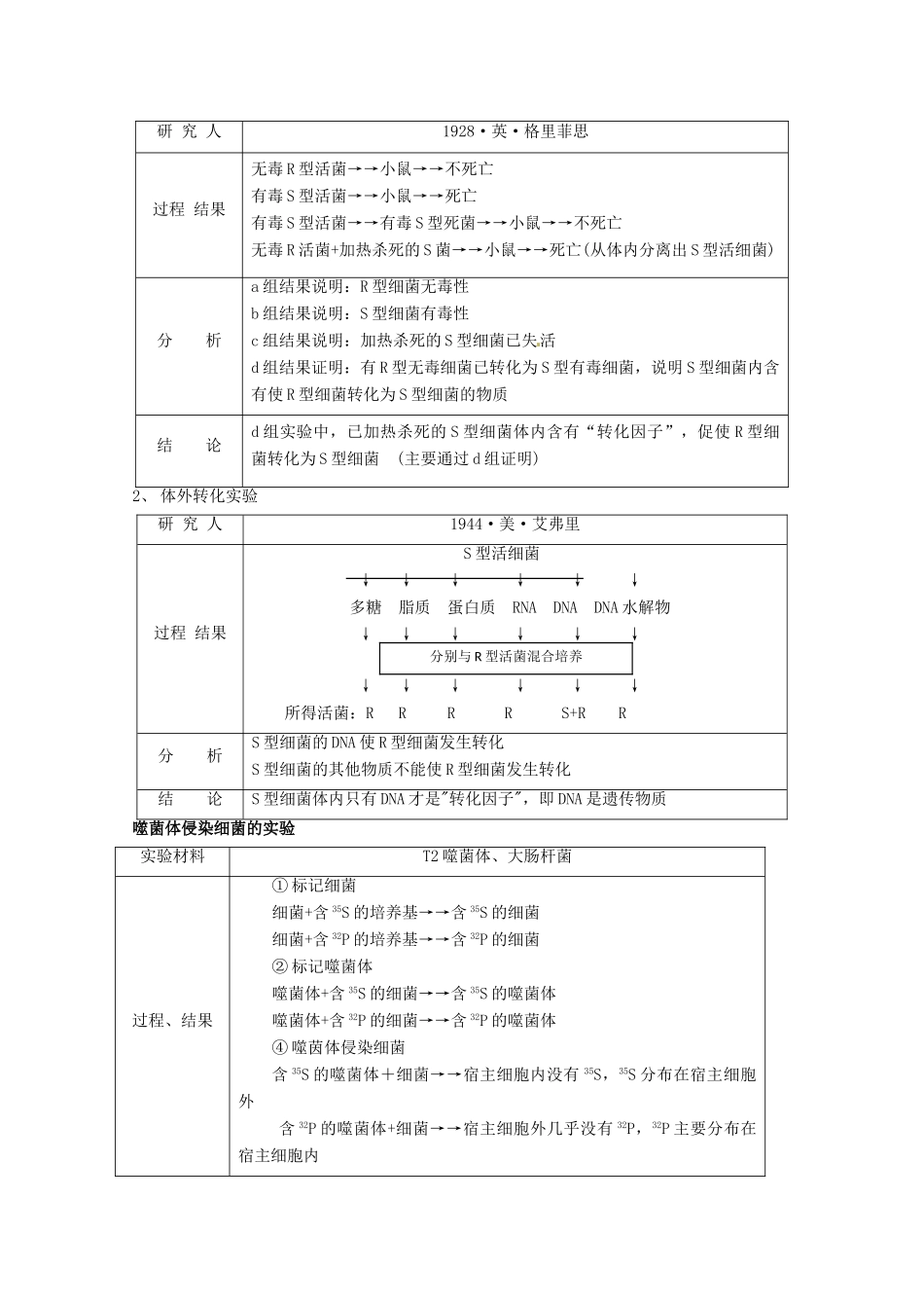2011届高考生物第一轮复习讲练析教案6_第2页