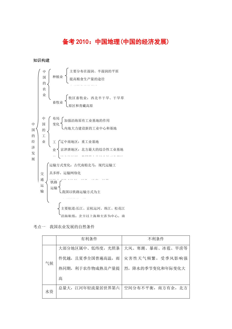 2010高三地理备考热点素材：中国经济的发展_第1页