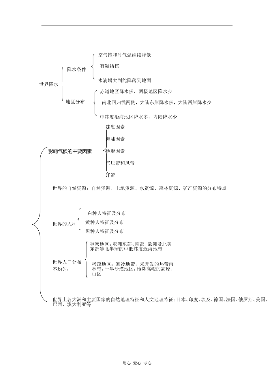 2010高考地理一轮复习精品教案――世界地理_第2页