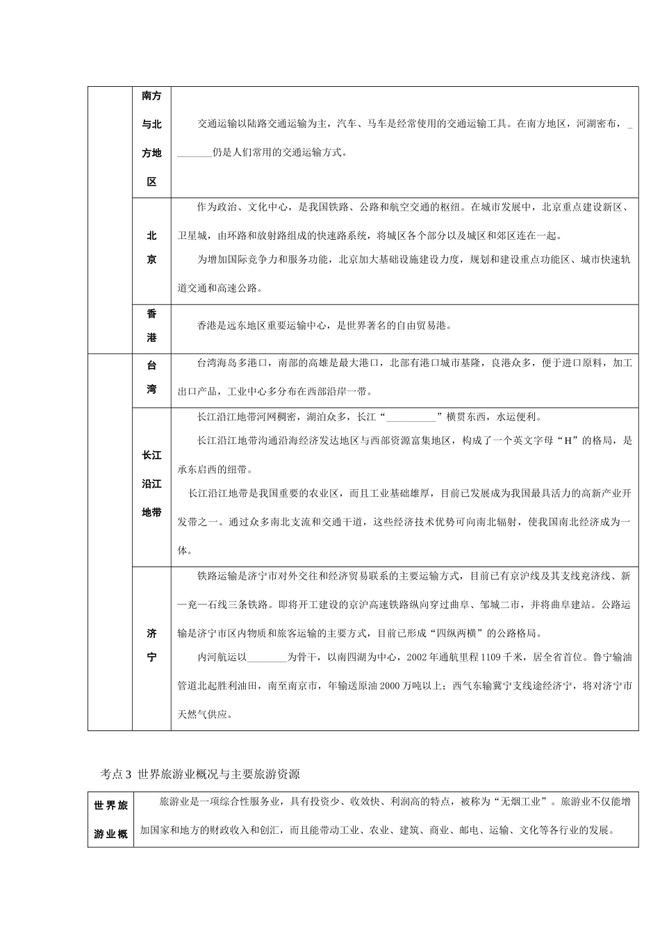 2010高考地理专题复习精品学案---——交通、旅游与贸易_第3页
