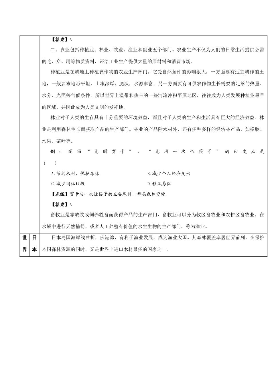 2010高考地理专题复习精品学案---土地资源和农业_第2页