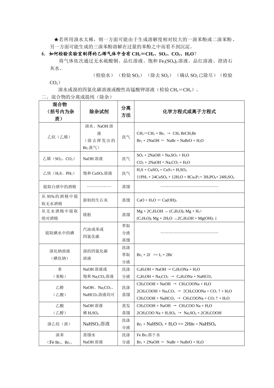 2010高考化学一轮复习学案（四）研究有机化合物的一般步骤和方法_第2页