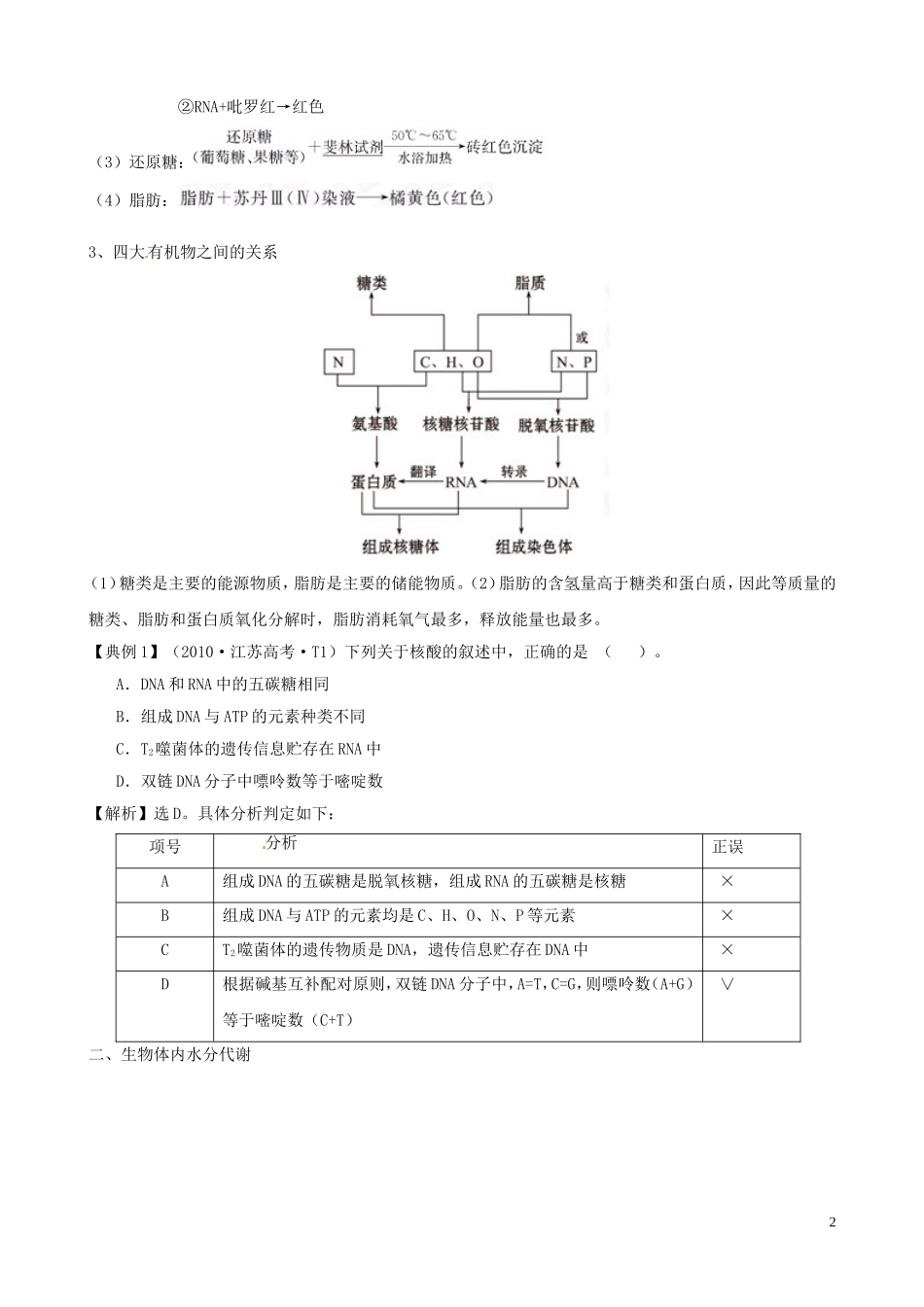 2011届高考生物二轮复习 1.1 细胞的物质基础学案 新人教版_第2页