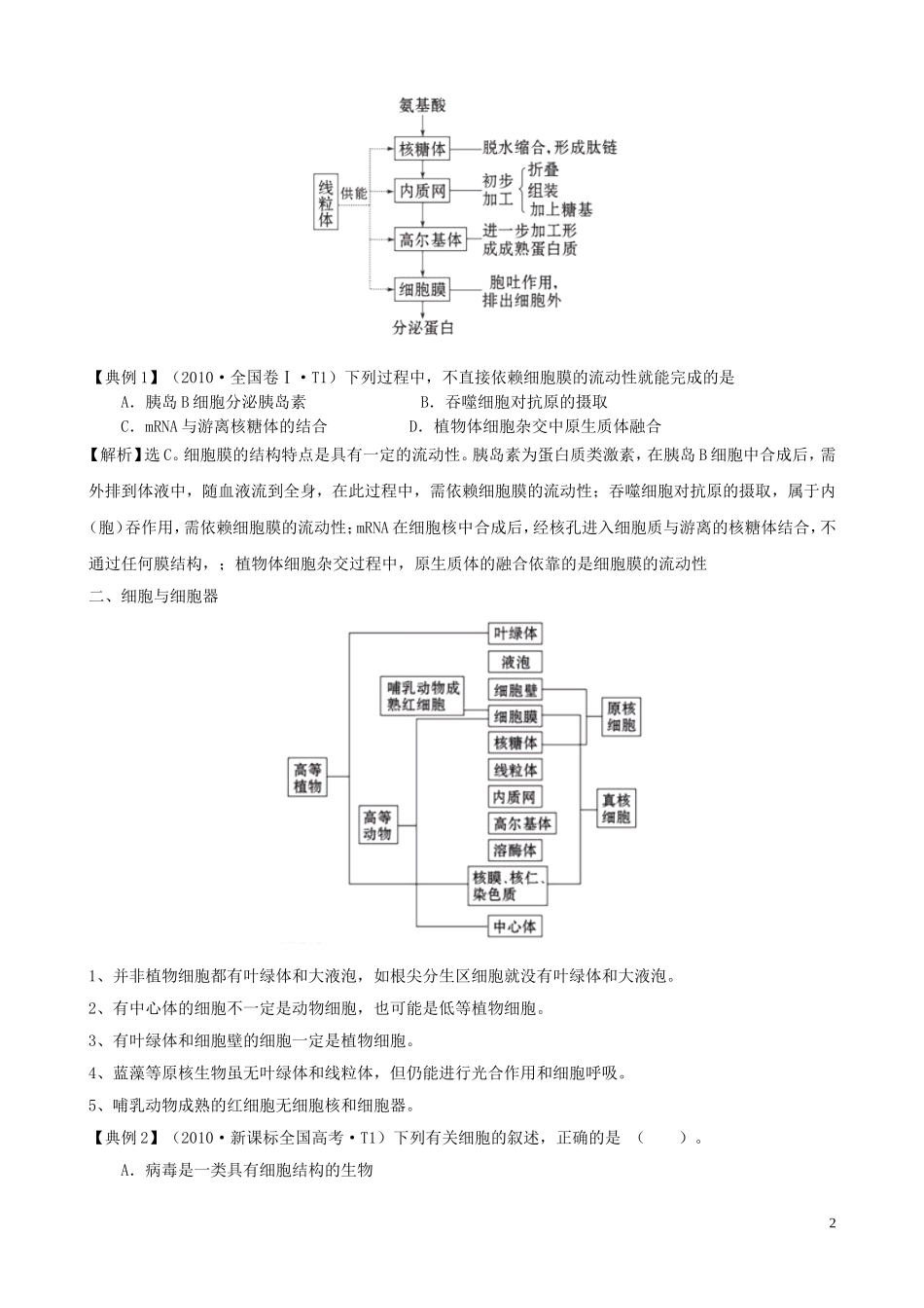 2011届高考生物二轮复习 1.2 细胞的基本结构学案 新人教版_第2页