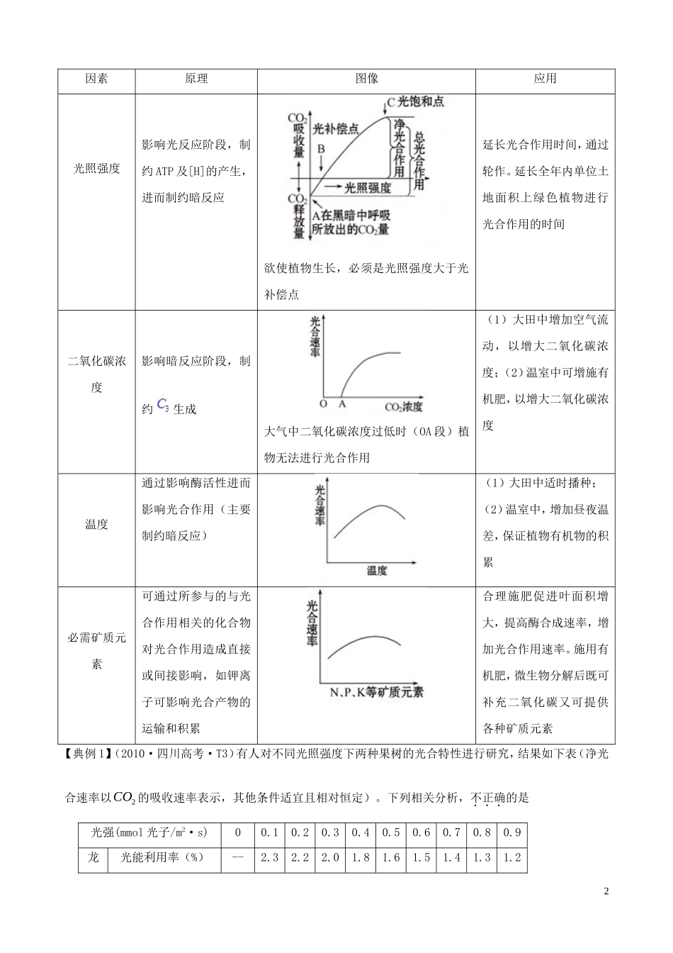 2011届高考生物二轮复习 2.2 光合作用与细胞呼吸学案 新人教版_第2页